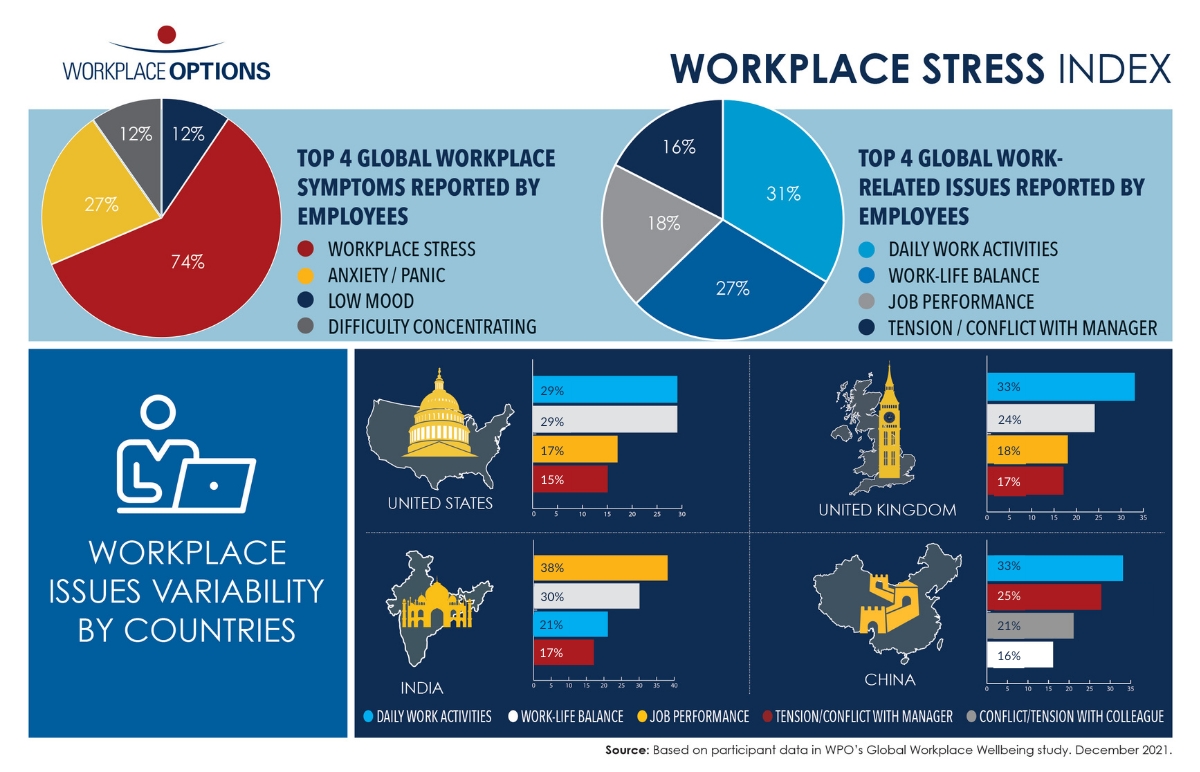 Workplace Stress Index Workplace Options UAE